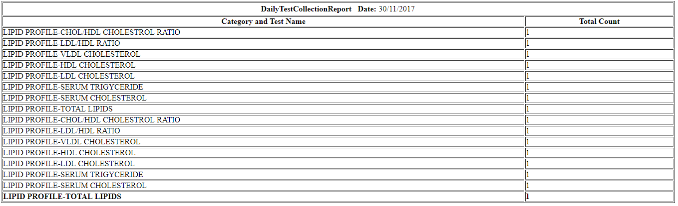 daily test collection report