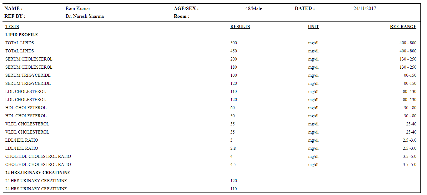 nevino lab test report