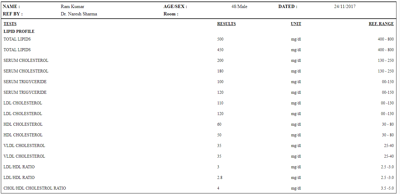 nevino lipid profile report