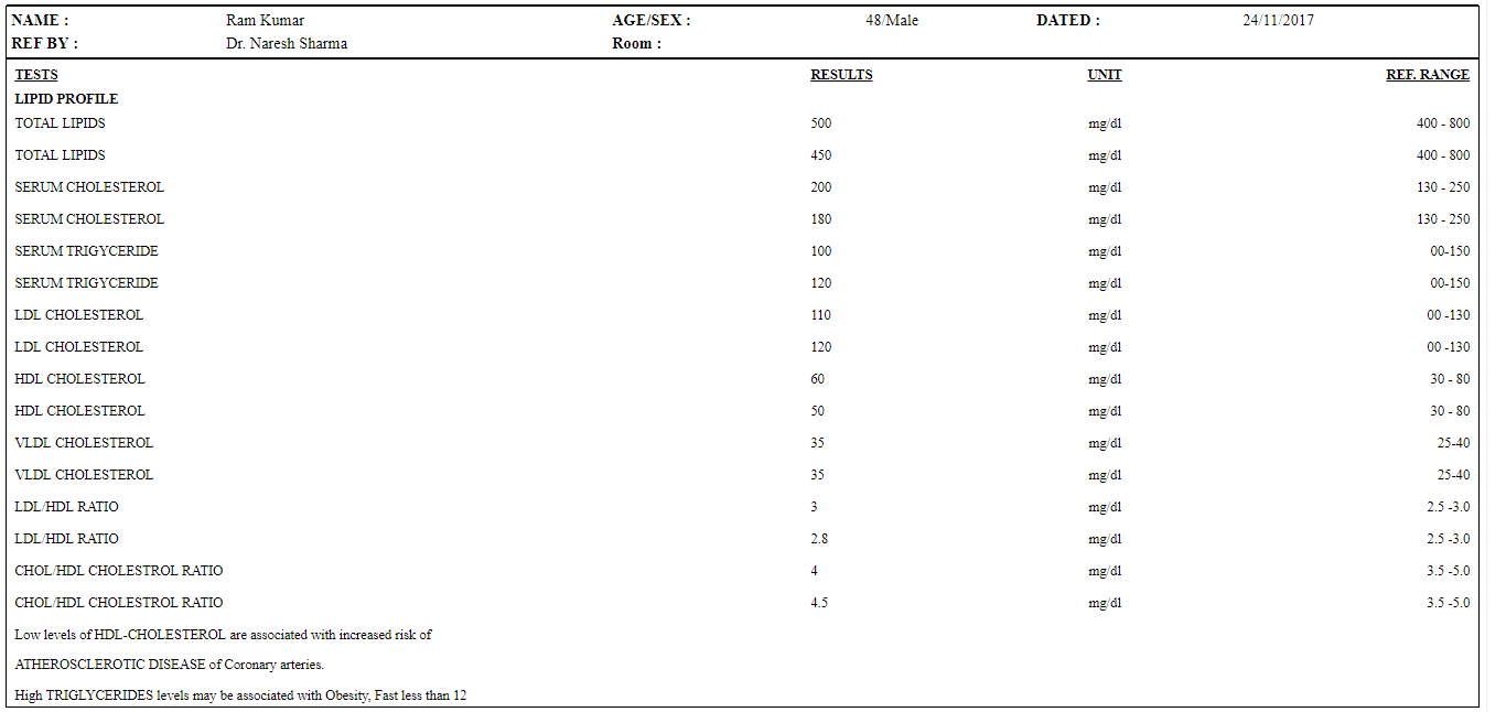 nevino test report with summery