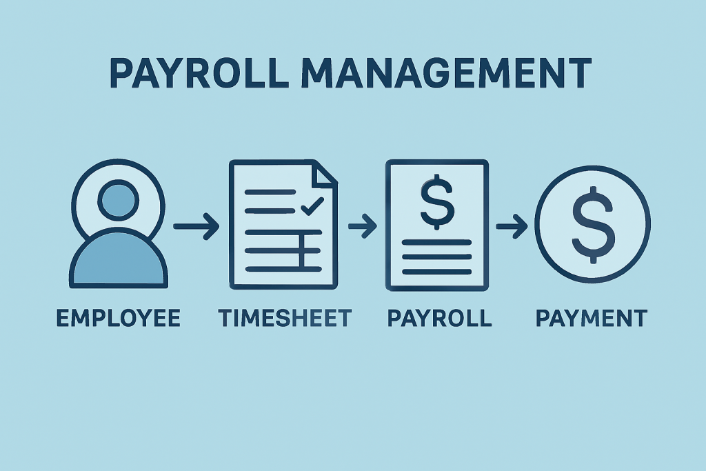 Kalcee HR Software Solutions – Payroll Management Software
